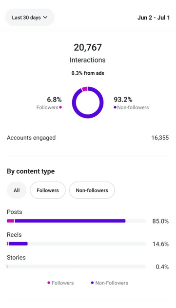 Rumah Cipta Kreatif Website Final Result Media Sosial Optimization dan Meta Ads Reach Perumdam Tirta Tarum